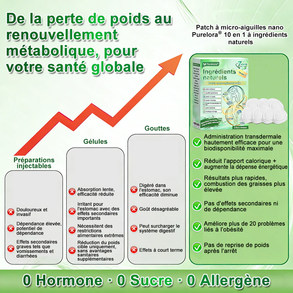 🔥 Nouveauté 2026丨Purelora® Patch Nano Microneedle 10-en-1 aux ingrédients naturels Une application par jour, changements visibles dès 7 jours. Pour accompagner la gestion du poids et le bien-être global. - Image 2