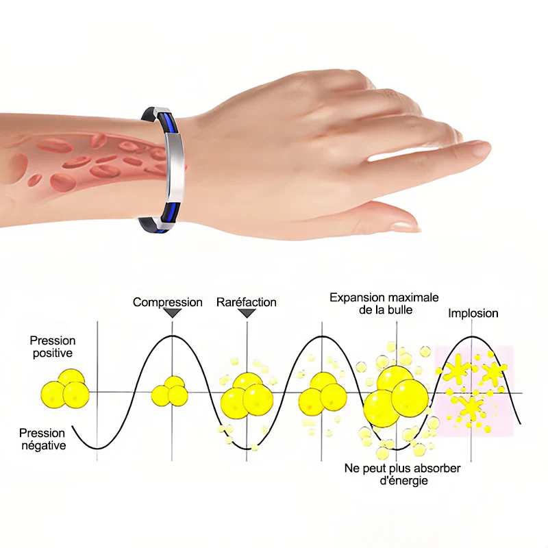 🏆 Meilleure vente丨Therapeutic Lympunclog Titanium Wristband — Inspiré par TitaniumION pour un usage quotidien, il soutient la circulation sanguine, la relaxation et soulage les inconforts articulaires. Aide à la détox et au soutien lymphatique. - Image 17